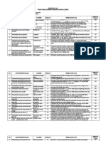 KISI KISI USBN Matematika Pariwisata Kode 06