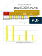 Semaforización 2°b