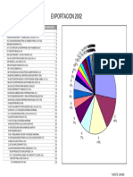 Exportaciones 2002