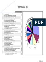 Exportaciones 2001