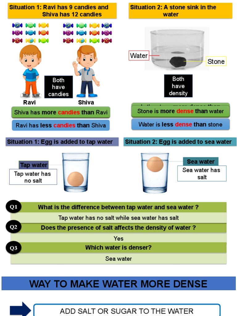Water More Dense PDF Water Density