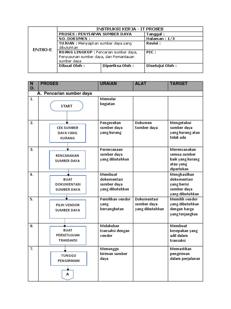 Intruksi kerja | PDF