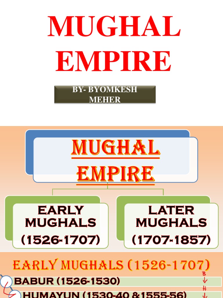 Mughal Empire PDF
