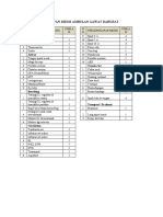 Daftar Perlengkapan Medis Ambulan Gawat Darurat