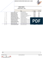 Cto. España Sprint 2018 CLASIFICACIONES Modificado