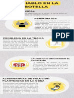 Infografía El Diablo en La Botella