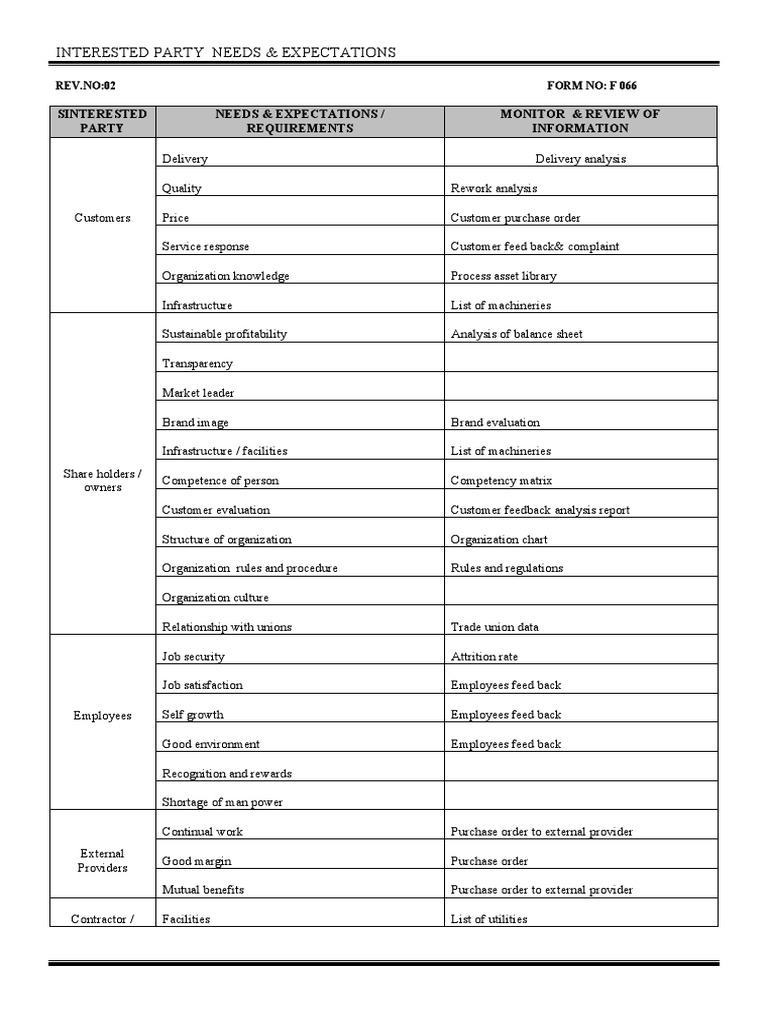 Table Of Interested Parties