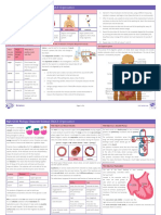 AQA GCSE Separate Science U2 Organisation Knowledge Organiser