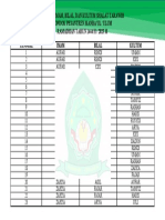 New Jadwal Imam DLL Solat Tarawih 1444 H