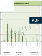 Curva de Evolução Da Obra - GBS