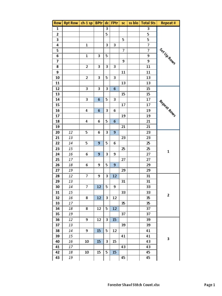 Forester Shawl Stitch Count Report | PDF