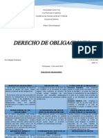 Cuadro Descrptivo Del Derecho de Obligacion de Andrea Diaz