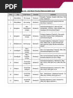 Lounge List For Priority Debit Cards 31 Dec 21