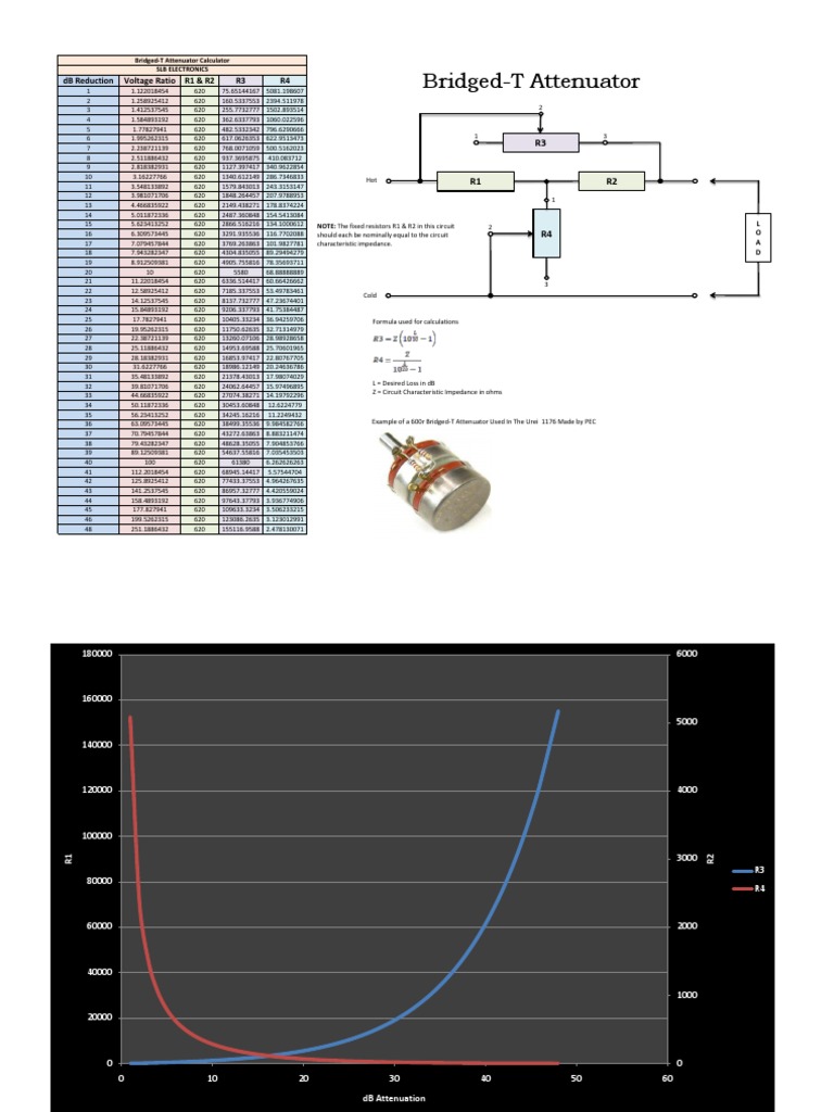 600r_BridgedT_Attenuator_Calculations PDF