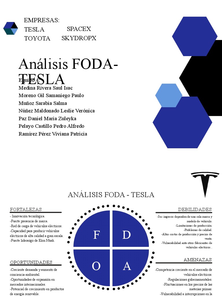 Análisis Foda- Tesla | PDF | Análisis FODA | Business