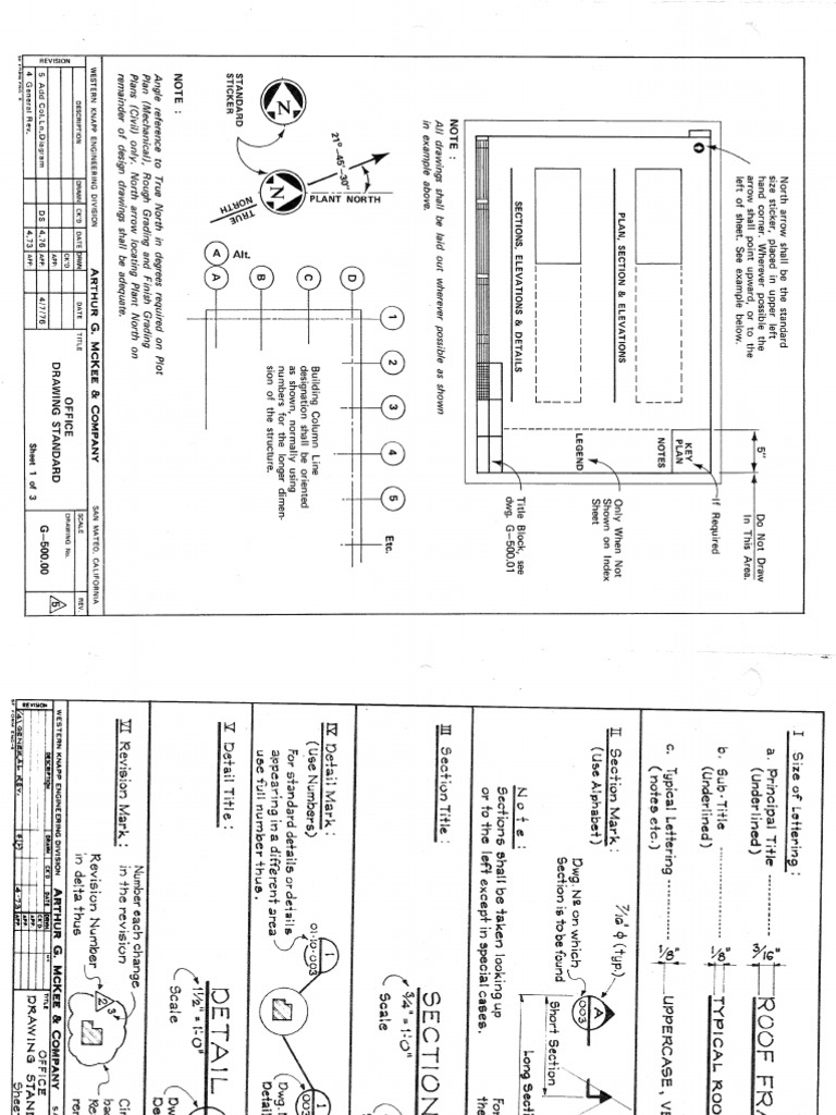 Standards Mckee Carta PDF