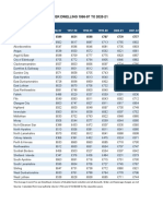 Average+Council+Tax+Per+Dwelling++1996 97+to+2020 21