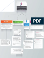 Mapa Conceptual