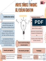 s1 Mapa Mental Ps. Educativa Anyela Sánchez