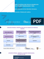 Presentación Form (Copia) - 094 para Servicios Inclusivos