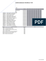 Evaluación Acumulada, Por Módulo Y PSP