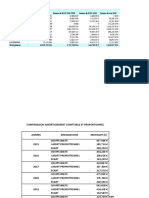 Simulation Amort Proportionnel20-21 Copie 21-01-2023