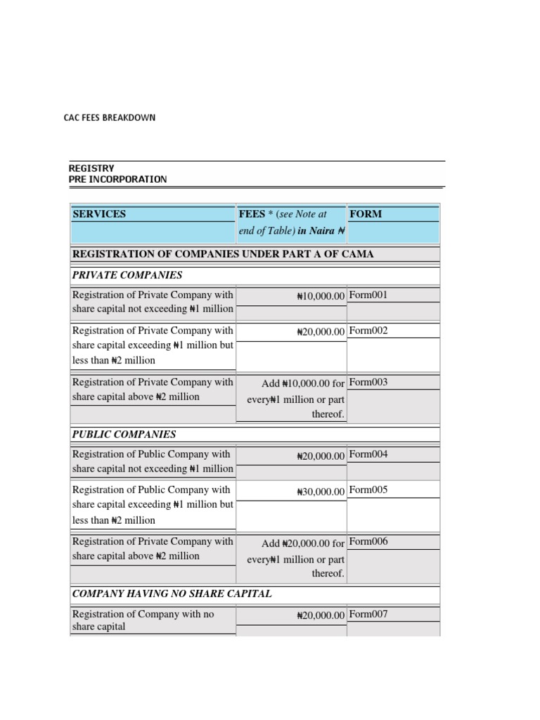 Cac Fees Breakdown PDF Justice Crime & Violence