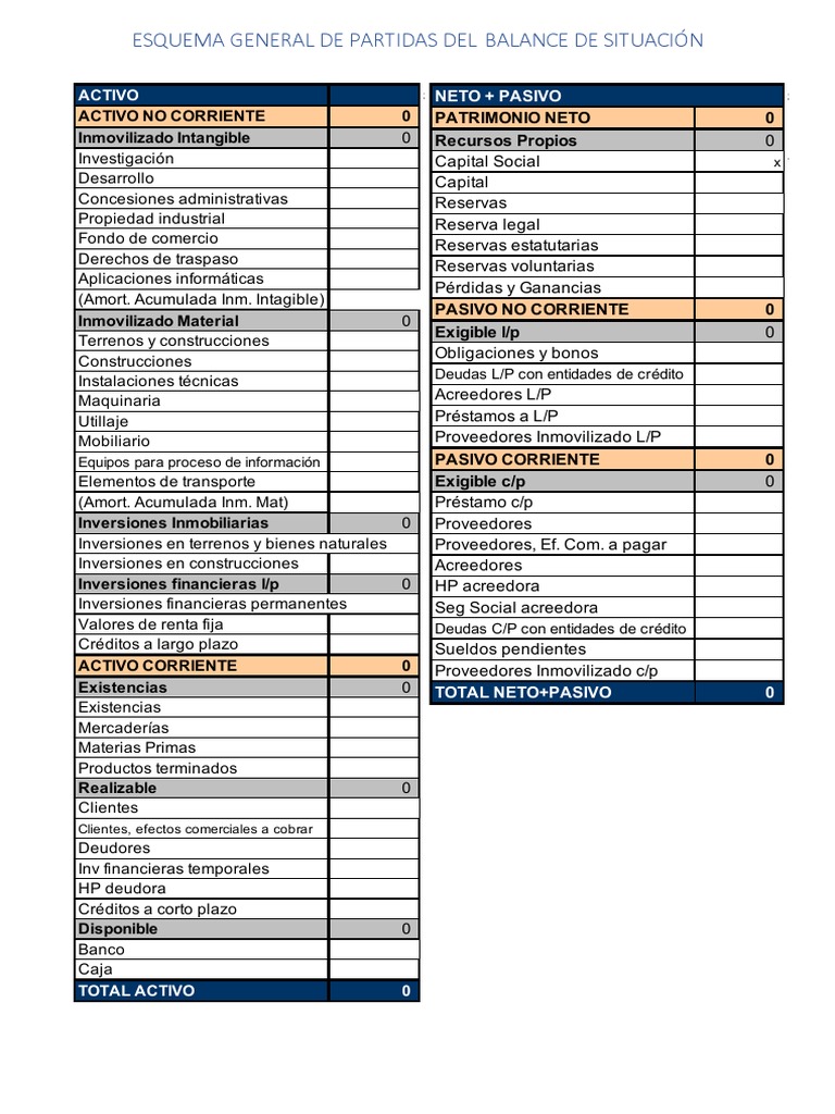 esquema-general-de-partidas-del-balance-de-situaci-n-docx-pdf-hoja
