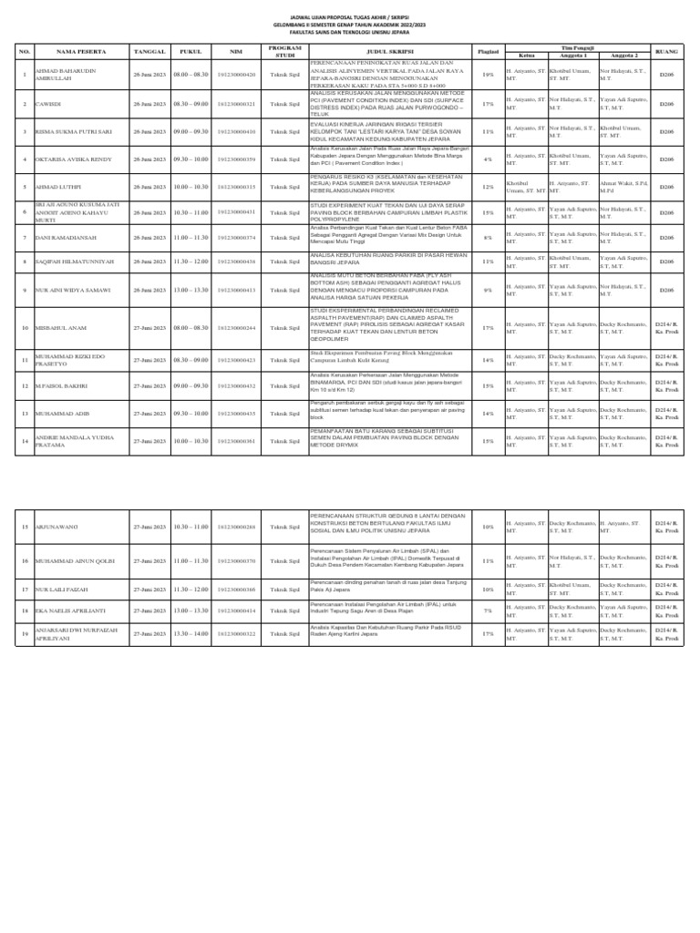 Sempro Juni 2023 | PDF