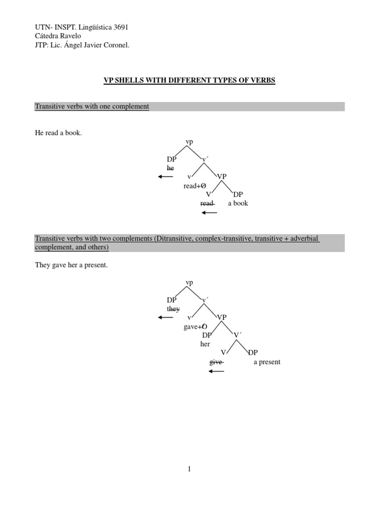 VP shells with different types of verbs PDF Verb Grammar