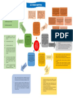 Mapa Conceptual