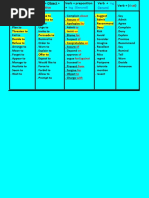 Reporting Verb Chart