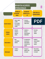 Tabla Comparativa Acuerdos Internacionales - Valderrama Victor