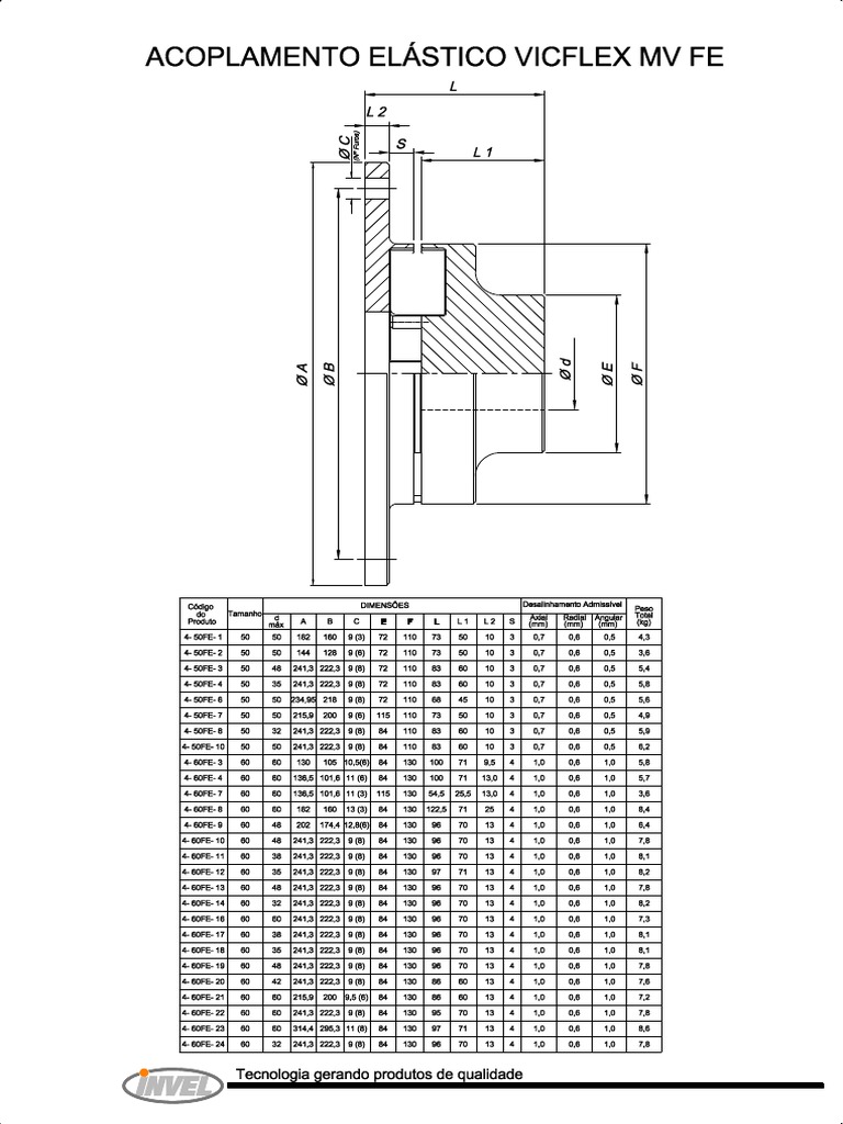 Acoplamentos Elasticos VICFLEX MV FE | PDF