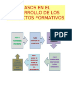 Pasos en Los Proyectos Formativos