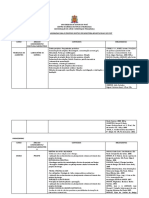 Edital7516 Conteudosebibliografias