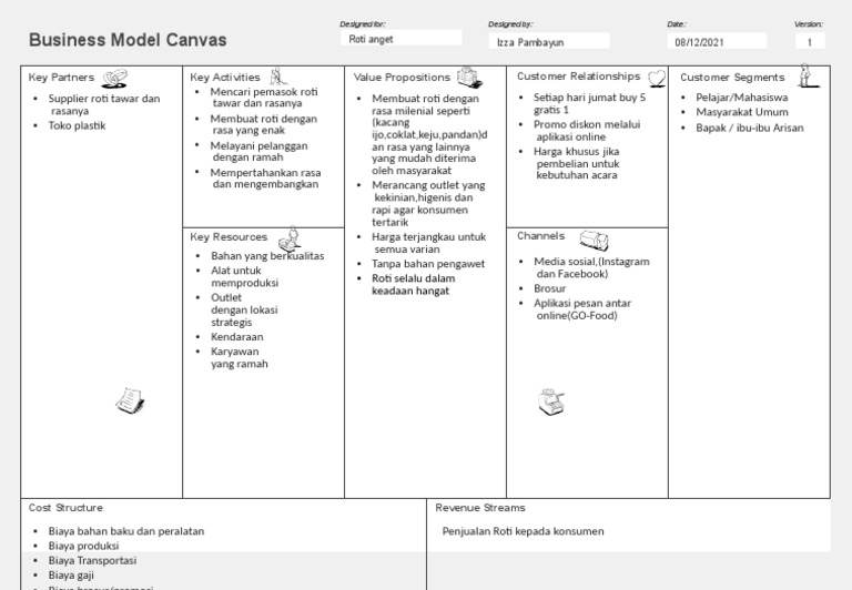 Izza Pambayun - Tugas PB - Business Model Canvas-Dikonversi | PDF