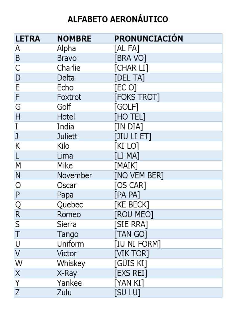 ALFABETO AERONÁUTICO PDF
