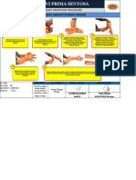 Penggunaan Sarung Tangan Orange