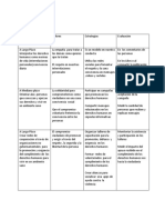 Tabla de Metas 3