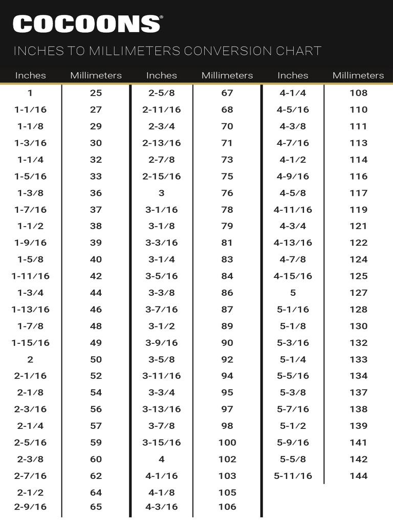 Cocoons Inches To Millimeter Conversion Chart | PDF