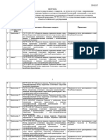 2 Перечнь Стандартов Контроль - МДУ