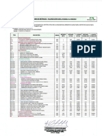 Resumen de Metrados Ejecutados Valorizacion 02 Contractual Huachupampa PDF