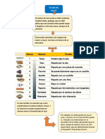 Geología Semana 7