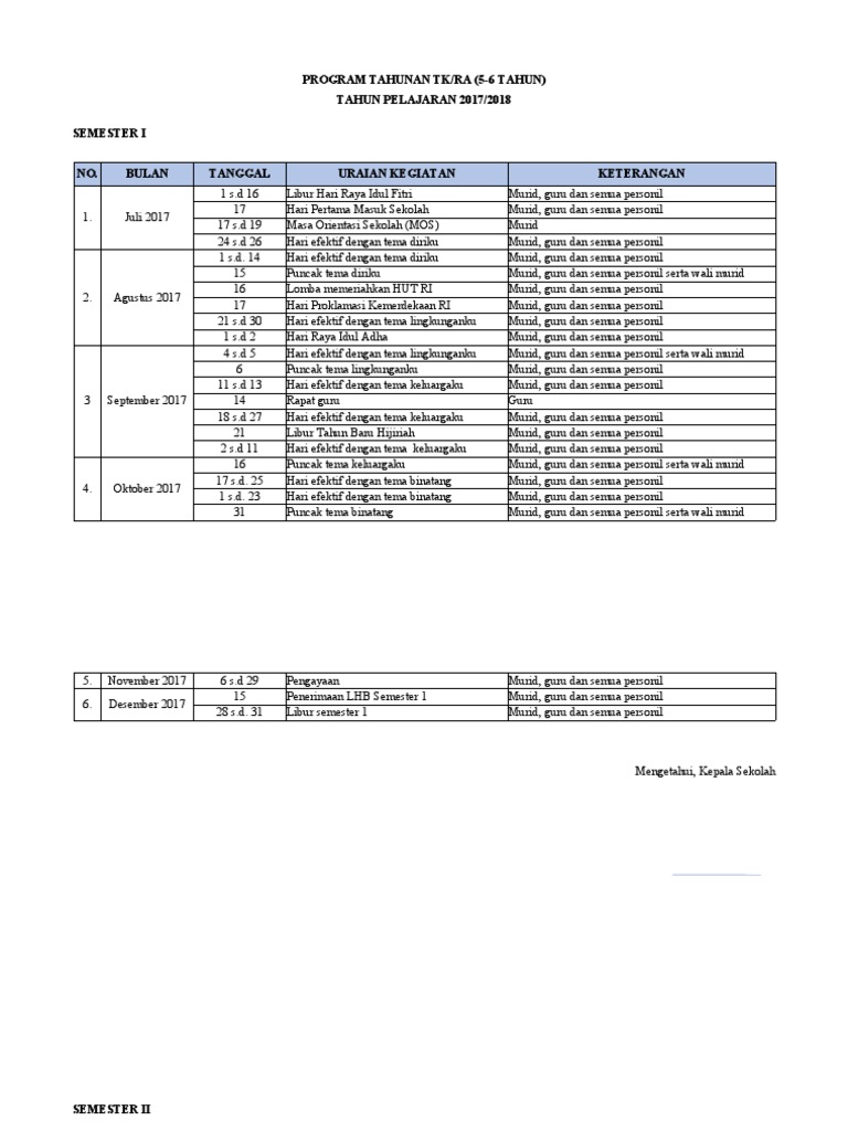 Program Tahunan PAUD 2017/2018 | PDF