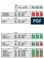 Monitoring Pengisian Sipk, E-Mental, Dan E-Rohani Pers Polres Dogiyai