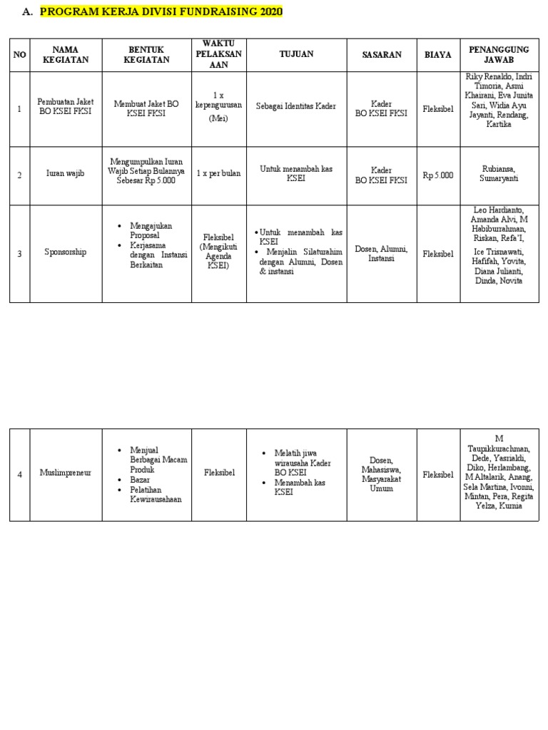 Word - PROKER DIVISI FUNDRAISING'19 & Hasil Rapat | PDF