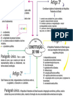 Mapa Mental-CF1988