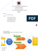 Taller 1 Procesos