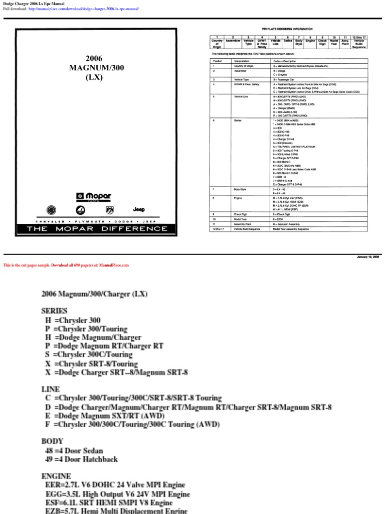 2006 DODGE CHARGER OWNERS MANUAL PDF intelligence overview